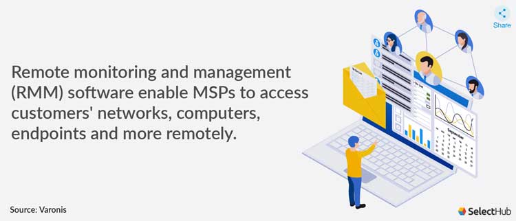 Best rmm software for msp
