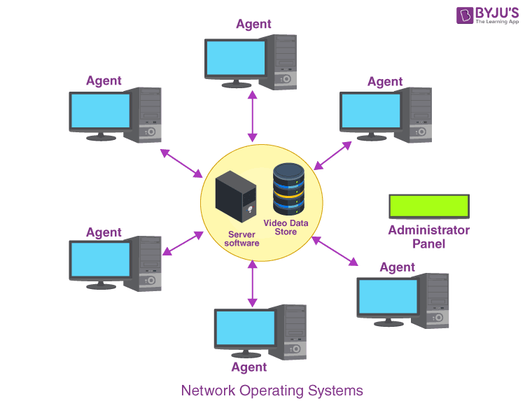 Network operating system