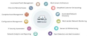 Manageengine rmm