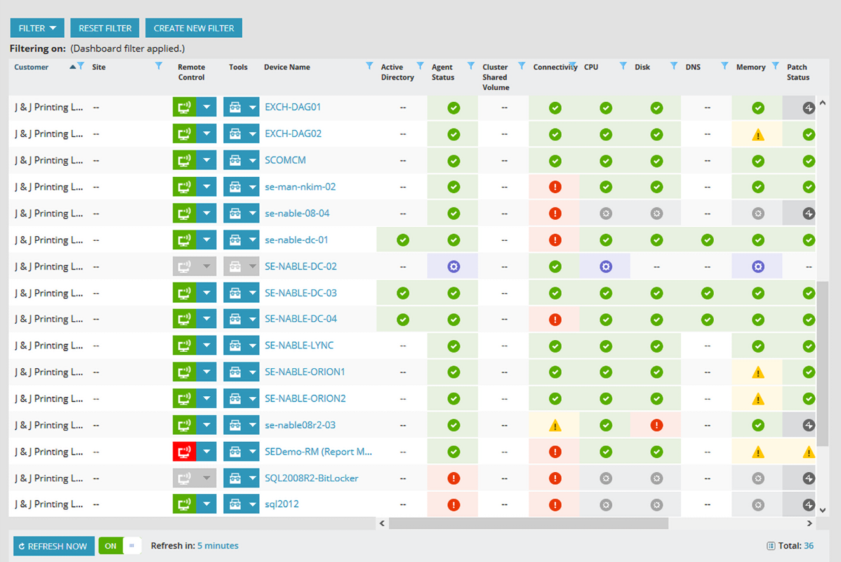 N able remote monitoring & management