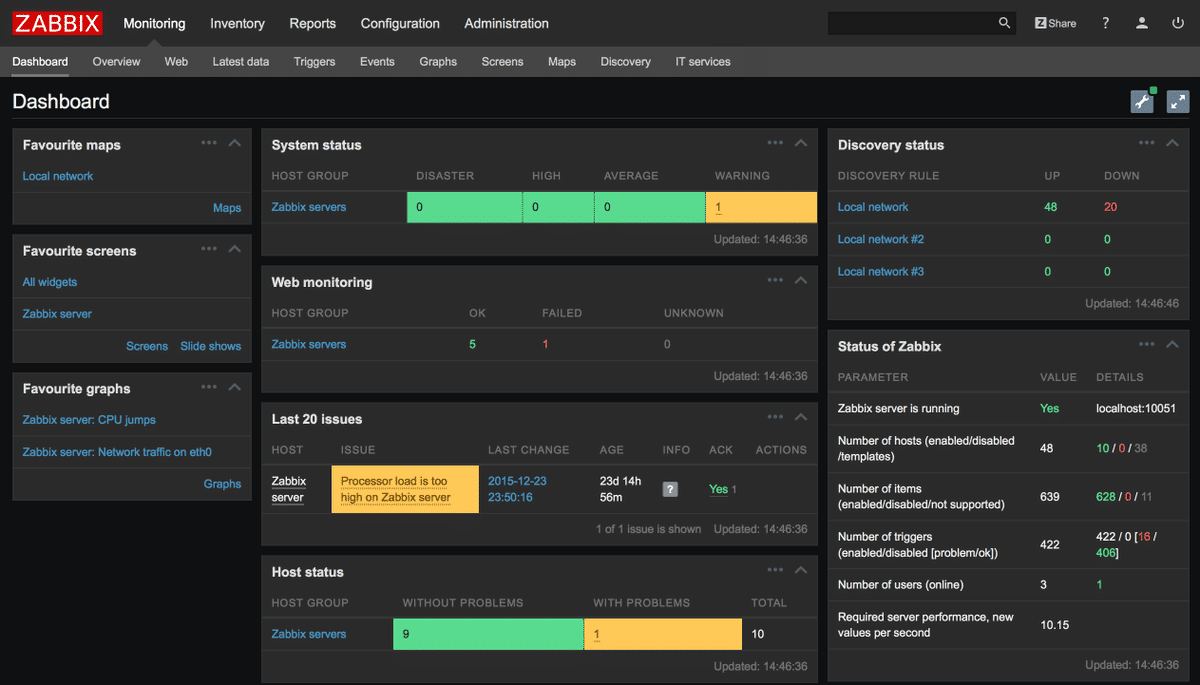 Remote server monitoring open source